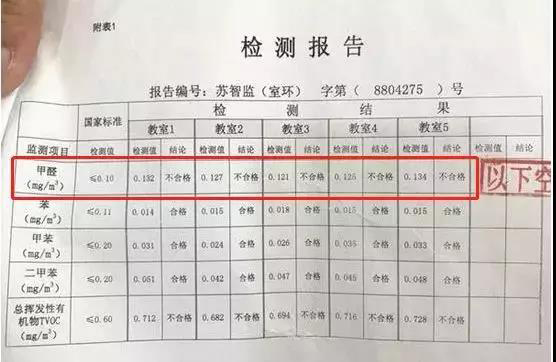 甲醛超标，甲醛污染，白血病