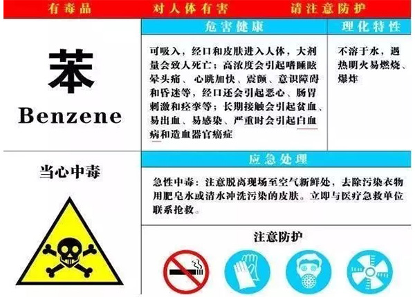 冬季来临甲醛超标严重