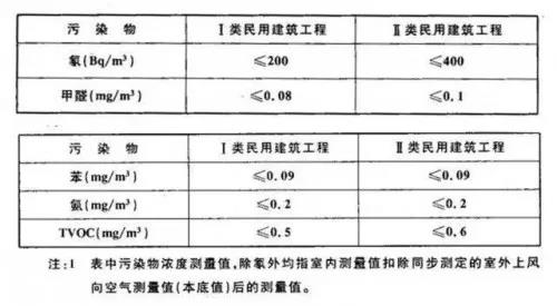 地暖与甲醛之间的关系