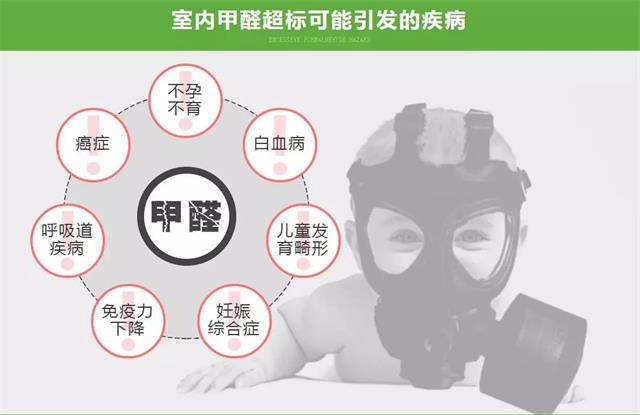 装修污染