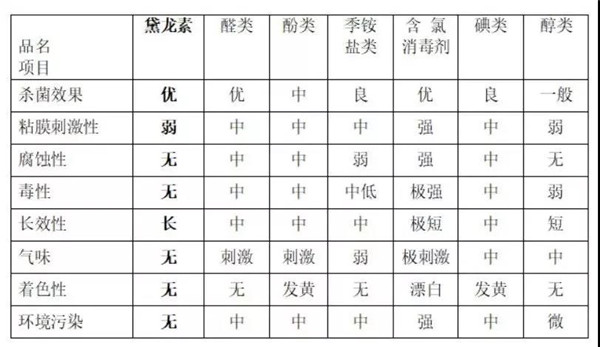 除甲醛,去除甲醛