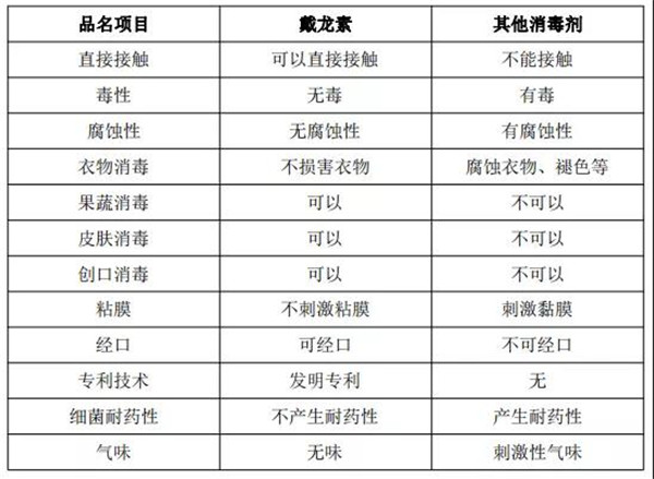 空气检测治理,甲醛检测,美博士